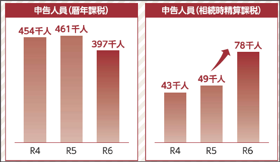 グラフ, 棒グラフ

AI 生成コンテンツは誤りを含む可能性があります。