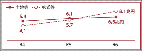 グラフ, 折れ線グラフ

AI 生成コンテンツは誤りを含む可能性があります。