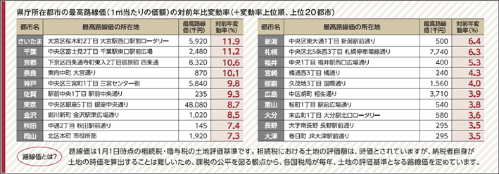 テーブル

AI 生成コンテンツは誤りを含む可能性があります。