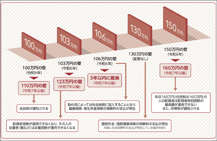 カレンダー が含まれている画像

AI 生成コンテンツは誤りを含む可能性があります。
